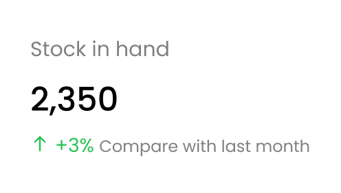 Stock in hand card showing 2,350 items