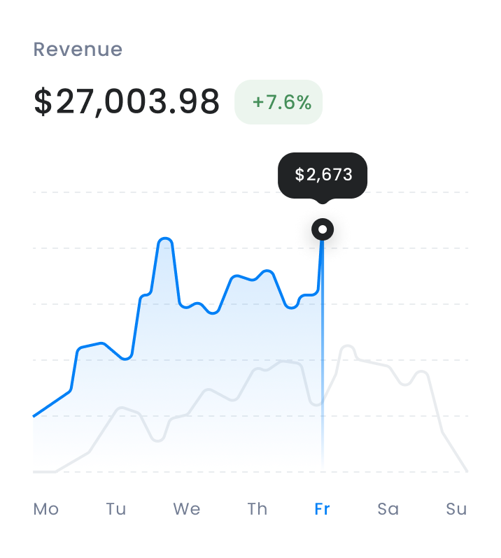 Revenue growth chart card